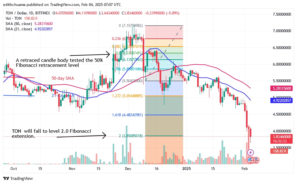 TONUSD_(Daily Chart) - FEB.4.25.jpg