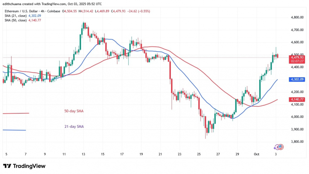 ETHUSD_(4-Hour Chart) - OCT.3, 2025