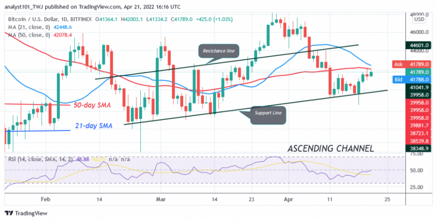 BTCUSD(Daily_Chart)_-_April_21.png