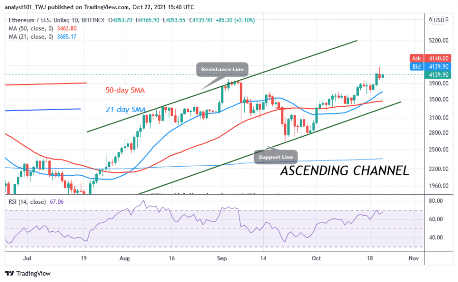 ETHUSD(_Daily_Chart)_-_OCT.__22).png