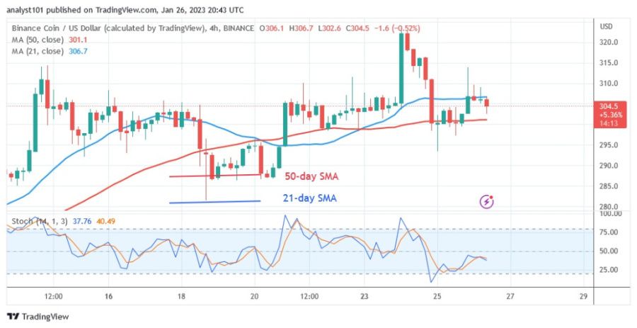 BNBUSD(4 Hour Chart) - January 26.23.jpg