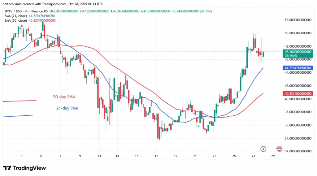 HYPEUSD_(4-Hour Chart) - OCT.28, 2025 HYPEUSD_(4-Hour Chart) - OCT.28, 2025