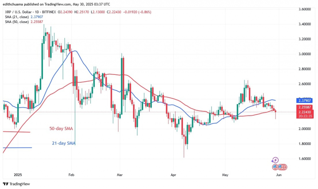 XRPUSD_(Daily Chart) - May 30-1.jpg