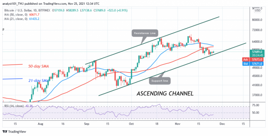 BTCUSD(Daily_Chart)_(2).png