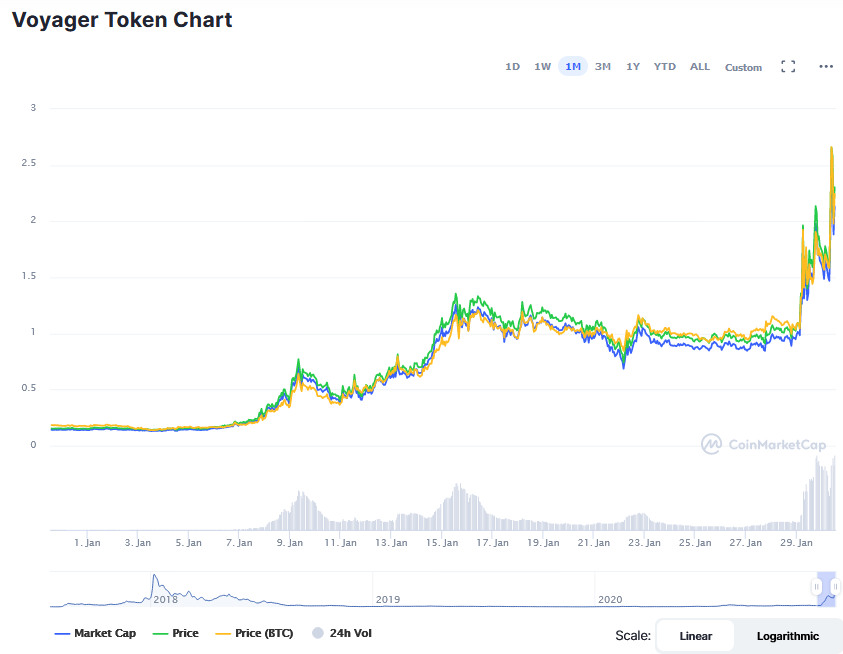 vgb price crypto