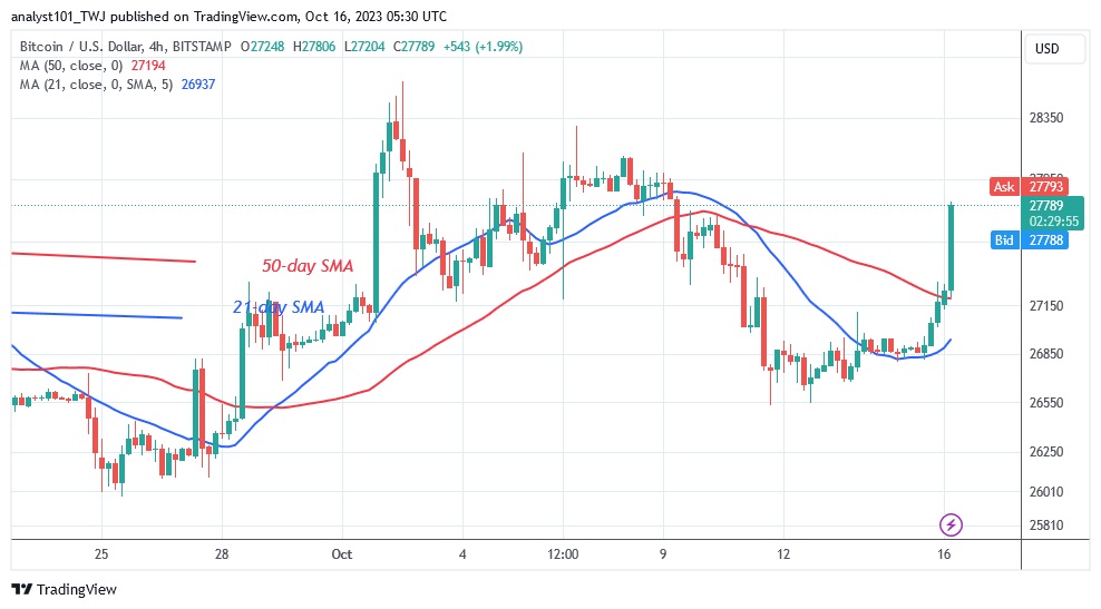 BTCUSD (4 Hour Chart) – OCT. 16.23.jpg