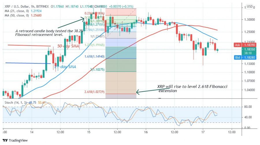 XRPUSD_(1_-Hour_Chart)_-_AUGUST_17.jpg