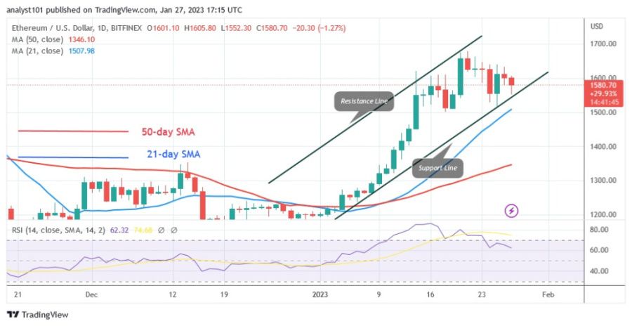 ETHUSD(Ημερήσιο γράφημα) - 27.23 Ιανουαρίου.jpg