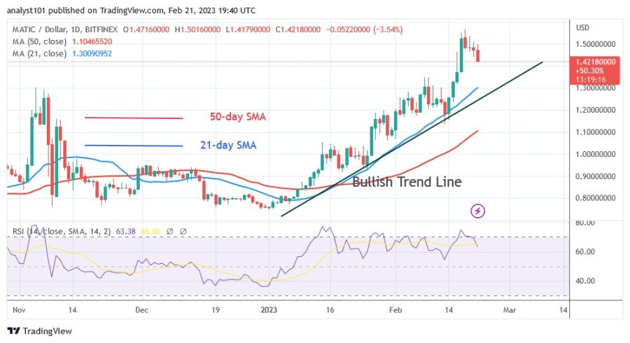 MATICUSD(Daily Chart) - veebruar 21.23.jpg