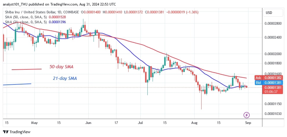 SHIBUSD_(Daily Chart) – AUG.31.jpg