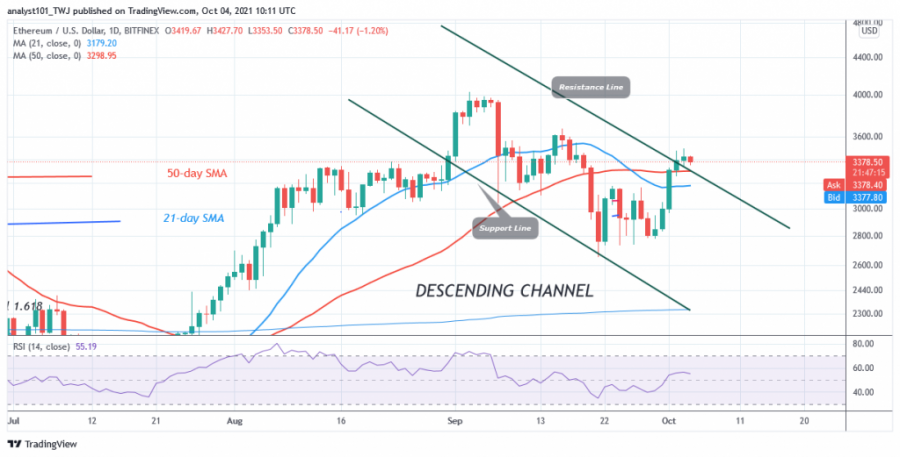 ETHUSD(Daily_Chart_-_OCT._4.png