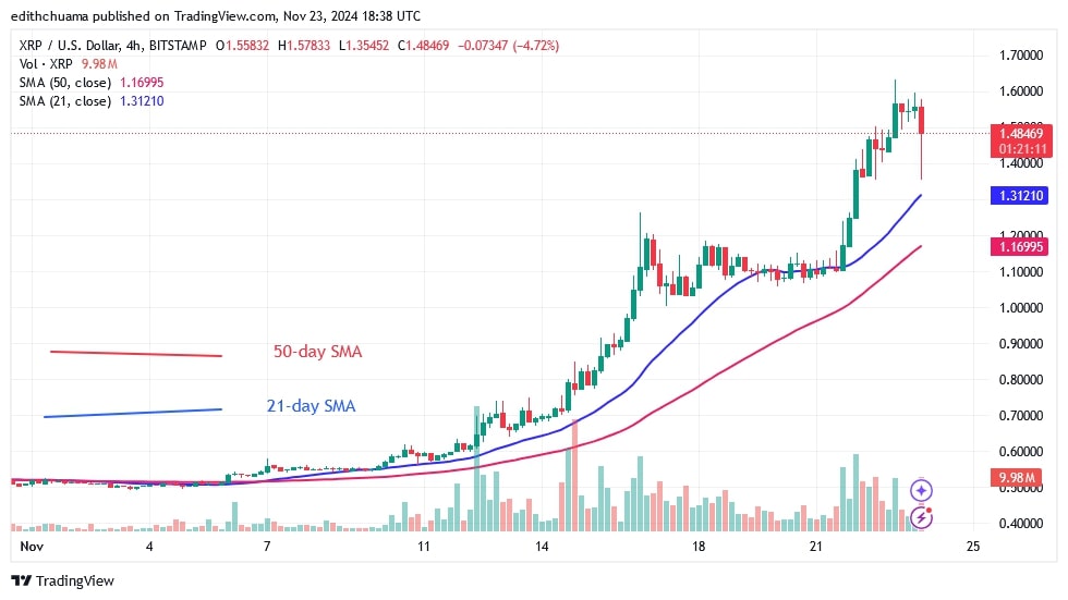 XRPUSD_(4-Hour Chart) - NOV.23.jpg