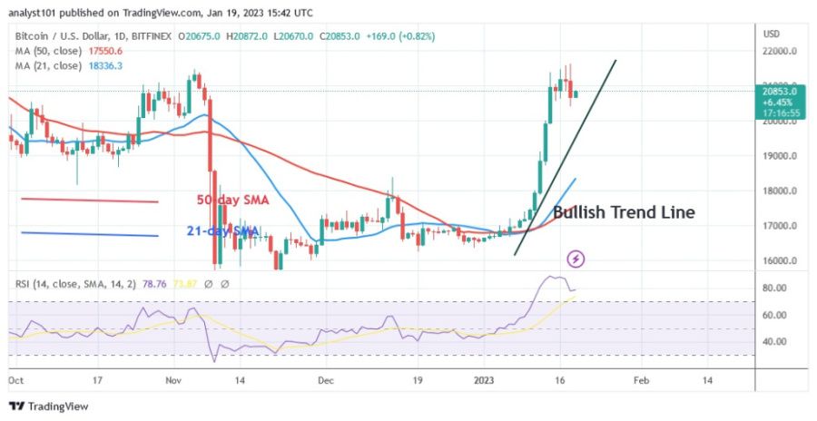 BTCUSD(дневной график) - 19.23 января.jpg