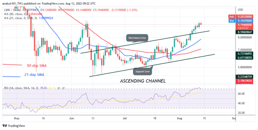 LINKUSD (Daily_Chart) _-_ Tháng 13_XNUMX.png