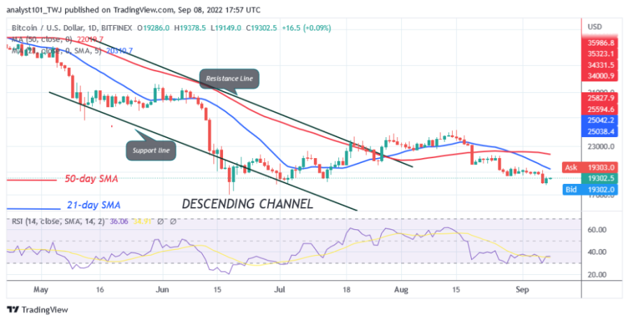 BTCUSD(Daily+Chart)+-September+8.png