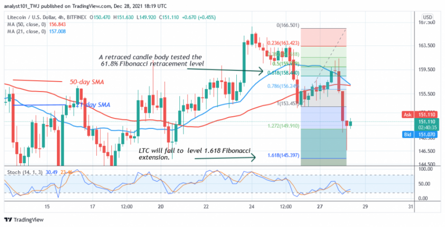 LTCUSD(+4+Hour+Chart)+-+DECEMBER+28.png