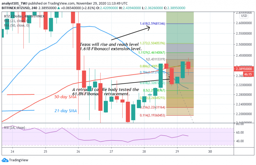 XTZ_-_Coindol_2_chart.png