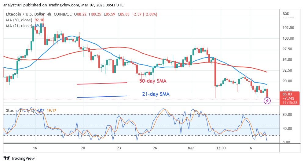 LTCUSD（4 小时图）- 7.23 月 XNUMX.jpg