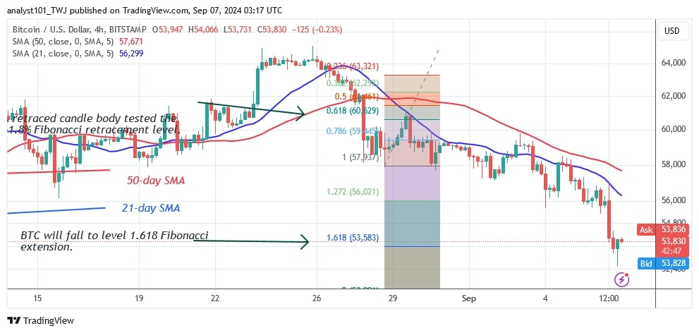 BTCUSD (4-hour Chart) -Sept.07.jpg