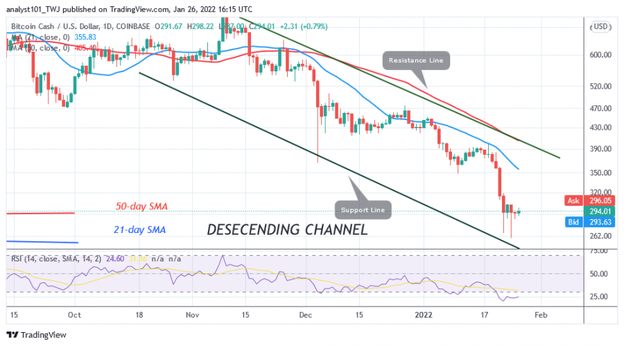 BCHUSD(Daily_Chart)_-_JAN_26.png