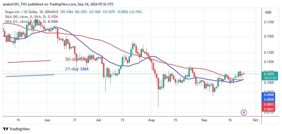 DOGEUSD_(Daily Chart) – Sept.24.jpg