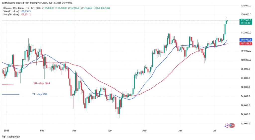BTCUSD_(Daily Chart) - July 12, 2025 BTCUSD_(Daily Chart) - July 12.jpg