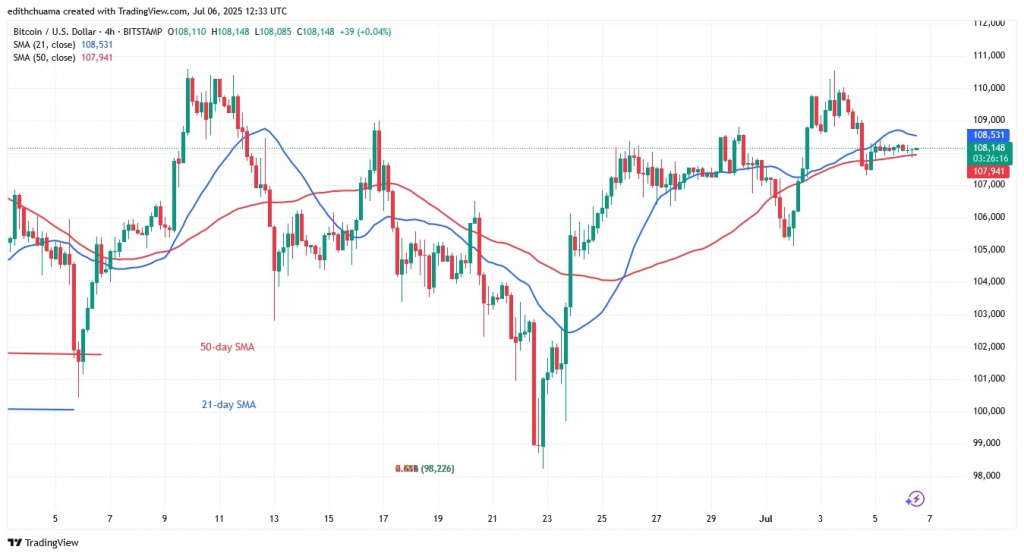 BTCUSD_(4-Hour Chart) - July 6.jpg