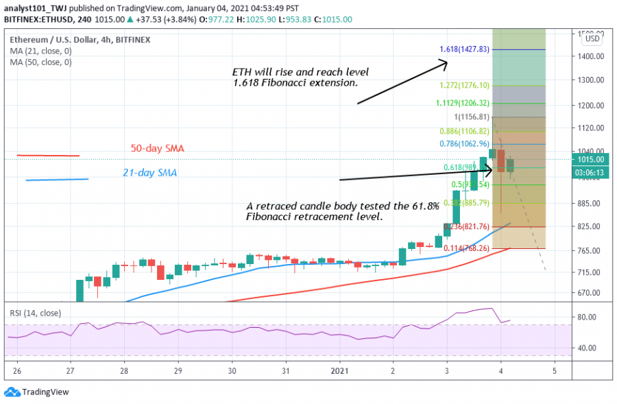 ETH - Coinidol 2 chart.png