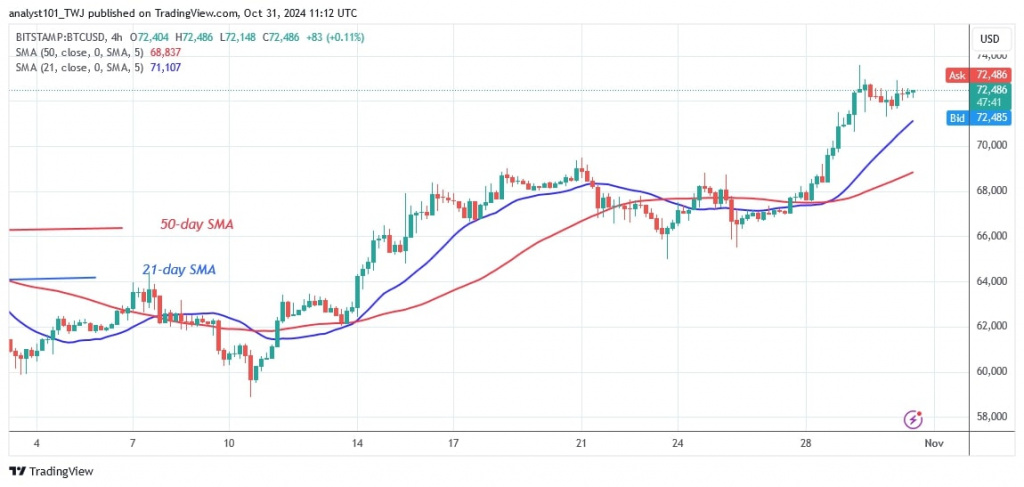 BTCUSD (4-hour Chart) -OCT.31.jpg