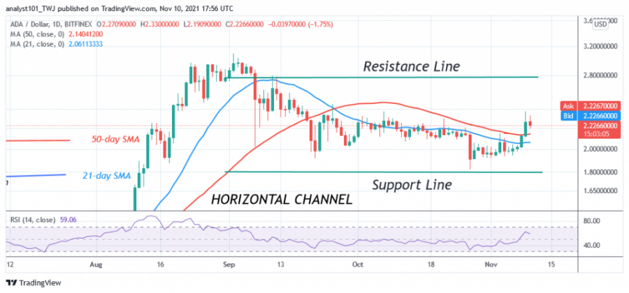 ADAUSD( Daily Chart) - NOV. 10.png