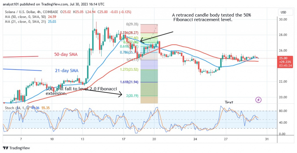 SOLUSD_(4 Hour Chart) – July 30.23.jpg