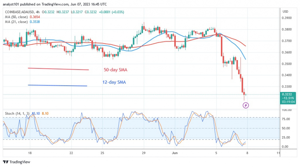 ADAUSD_(4 –Hour Chart) – June 7.23.jpg