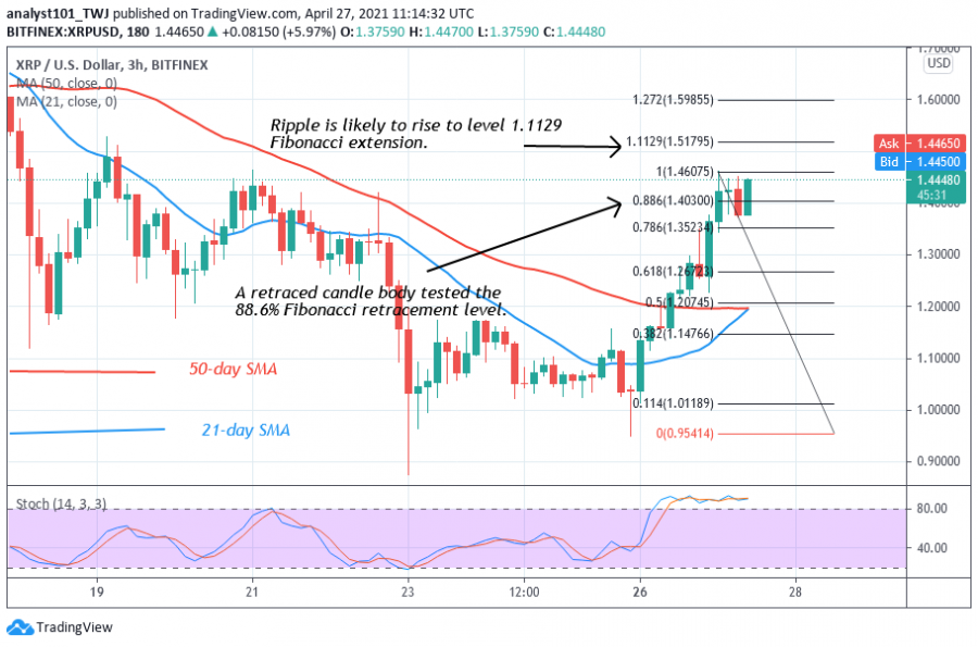 XRP_-Coinidol_2_chart.png