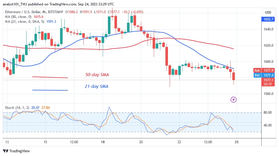 ETHUSD_(4 hour Chart) – Sept. 25.23.jpg