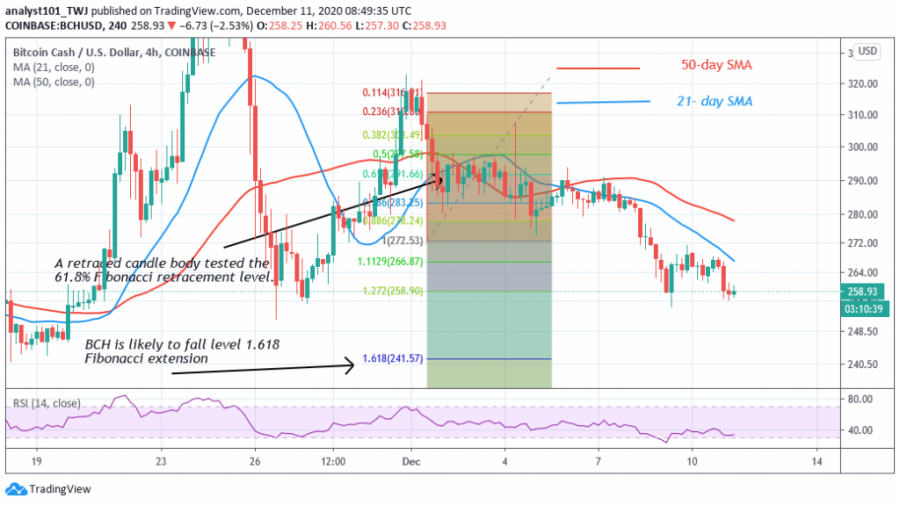 BCH - Coinidol 2 chart.png