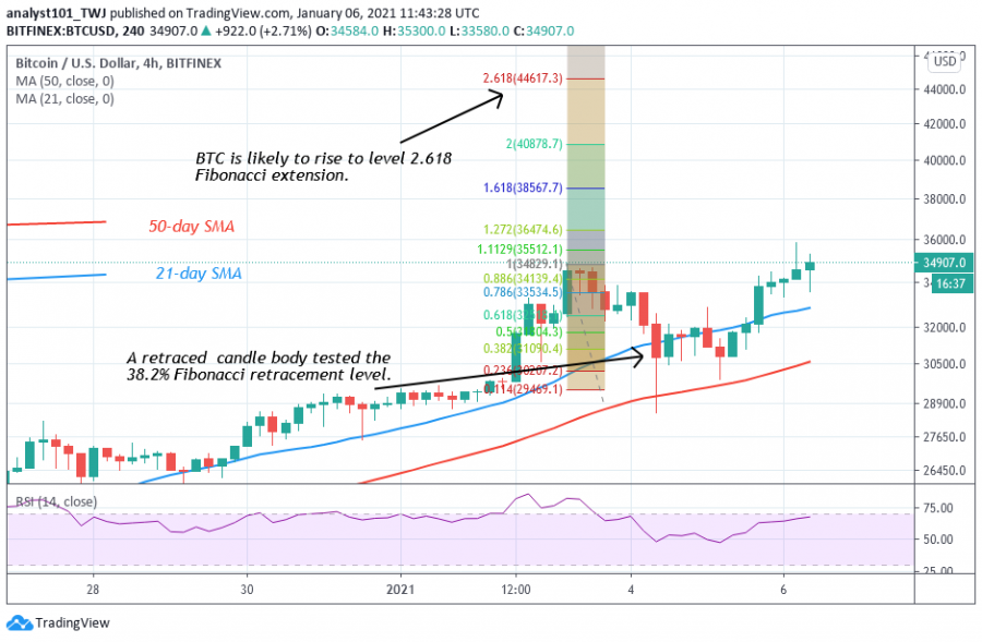 BTC_-_Bitcoin2_chart.png