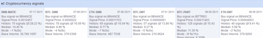 Trading signals