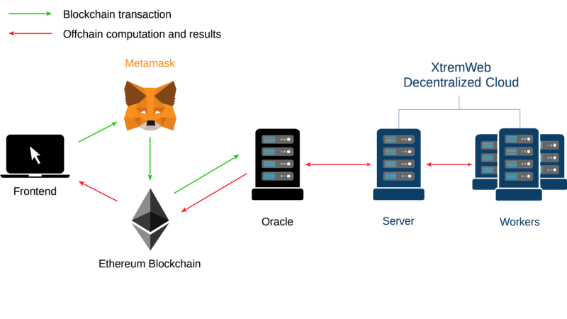 iEx.ec_PR_Image