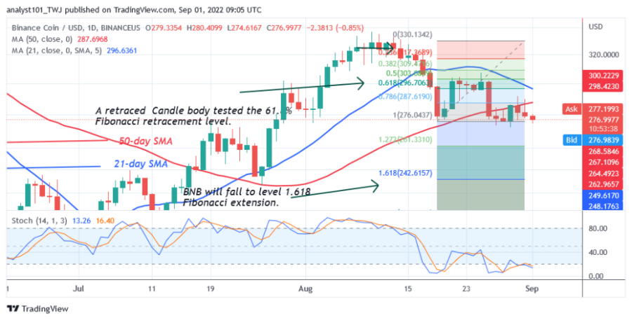 BNBUSD(Daily Chart 2) - September 1.png