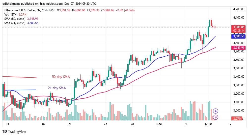 ETHUSD(4-Hour chart) - DEC.07.jpg