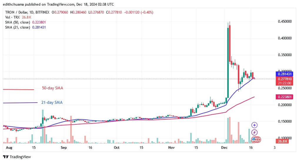 TRXUSD_(Daily Chart) - DEC.18.jpg