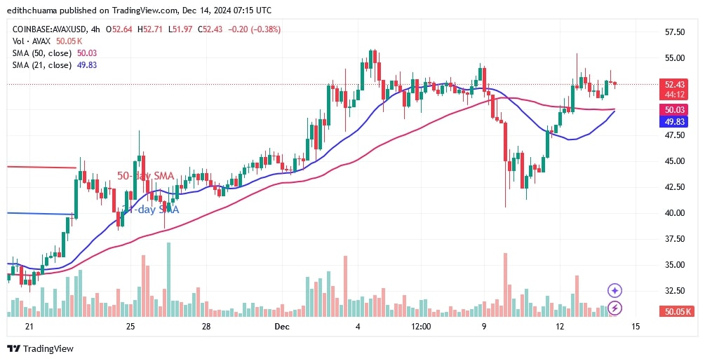 AVAXUSD_(4-Hour Chart) - DEC.14.jpg