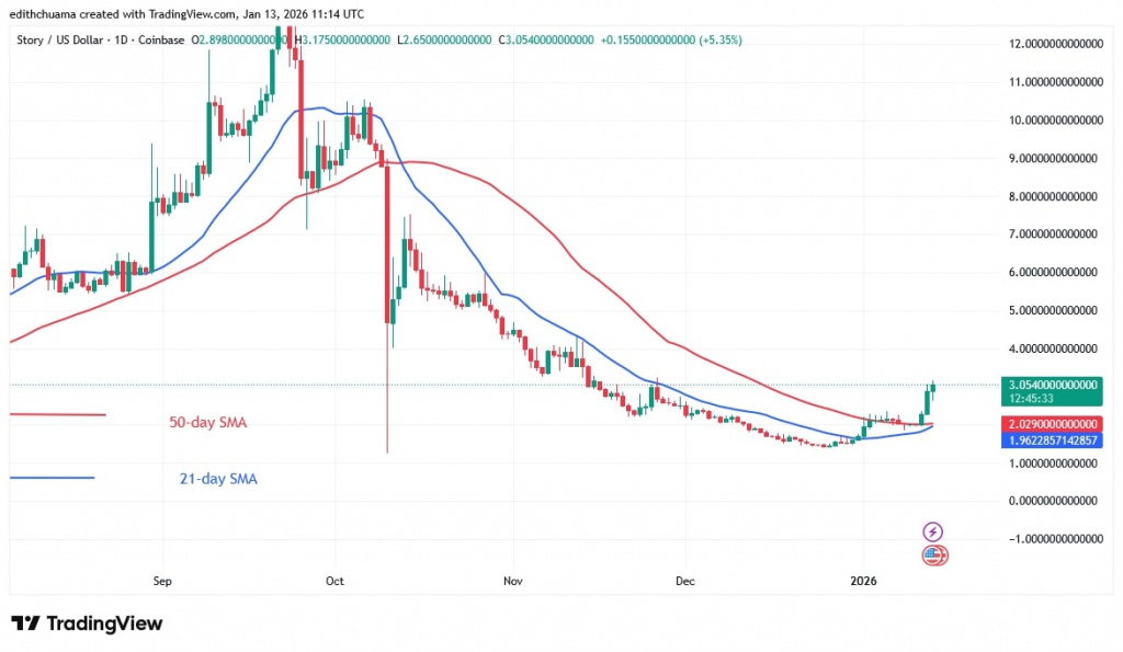 IPUSD_(Daily Chart) – JAN.13, 2026