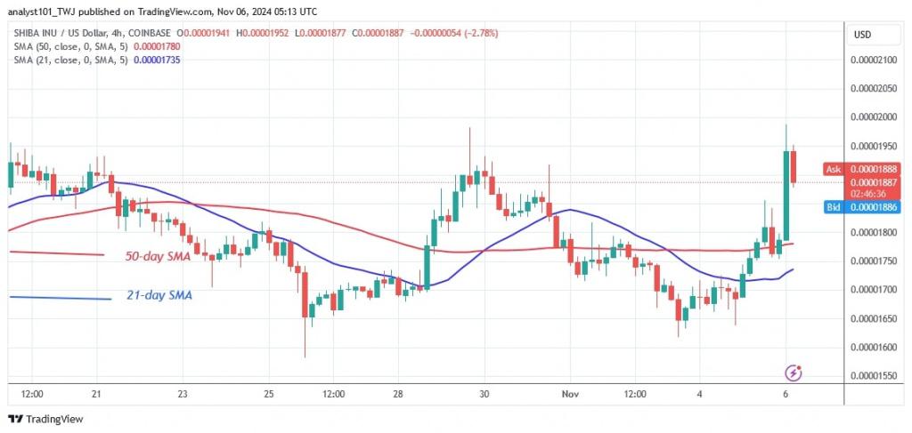 SHIBUSD_(4 hour Chart) – Nov.6.jpg