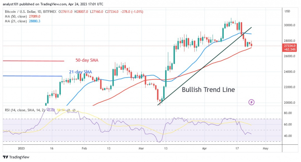 BTCUSD(Daily Chart) - April 24.23.jpg