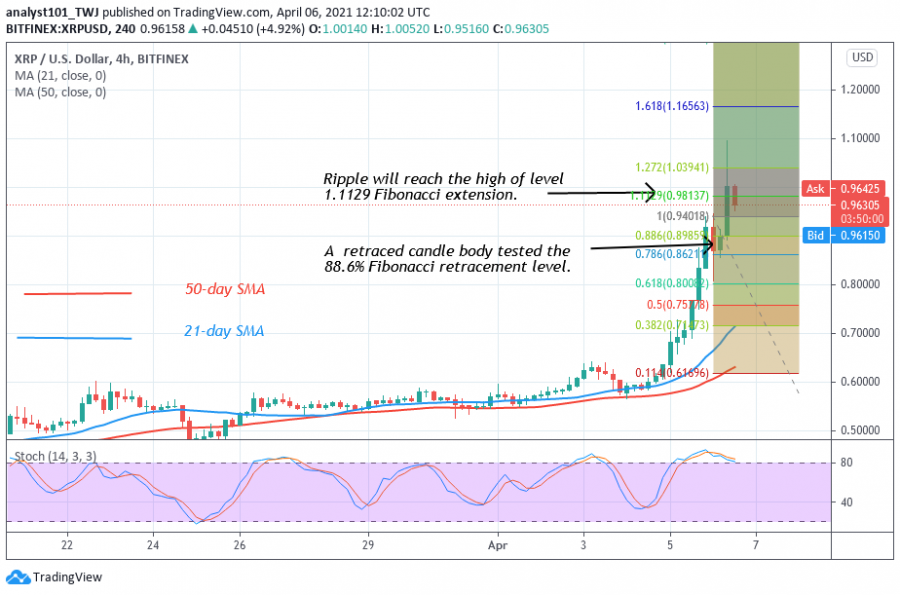 XRP+-+Coinidol+2+chart.png