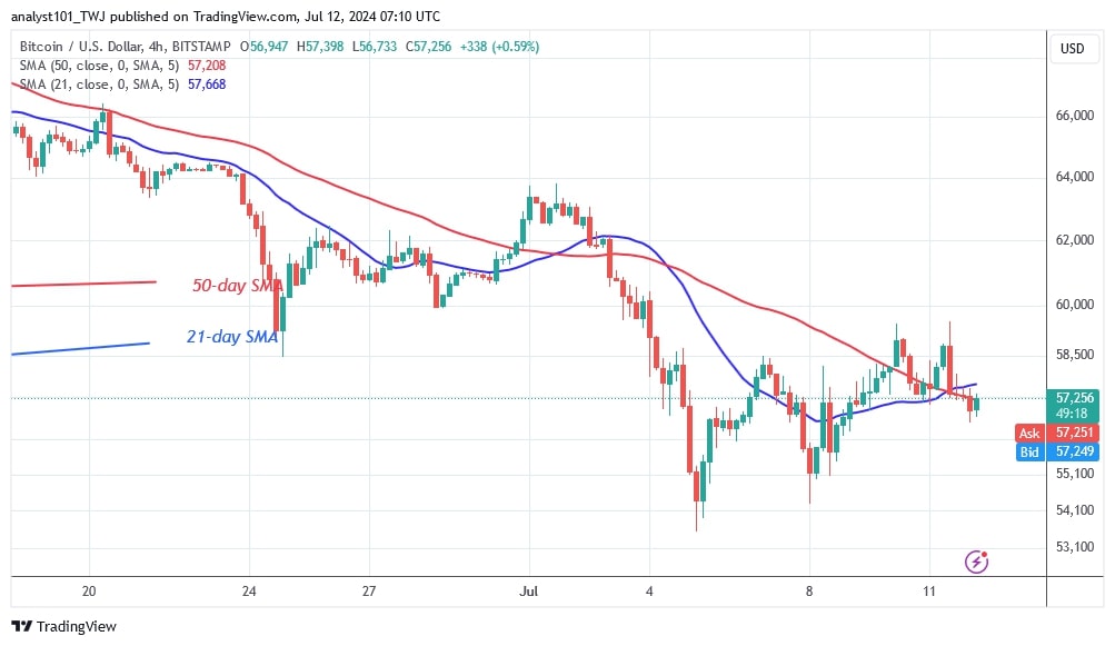 BTCUSD (4-hour Chart) -July 12.jpg