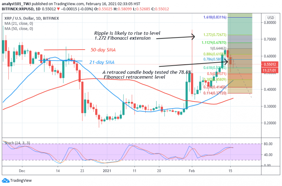 XRP - Coinidol 2 chart.png