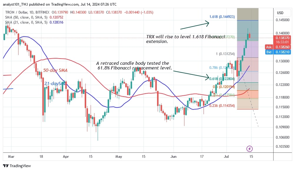 TRXUSD_(Daily Chart) - July 14.jpg