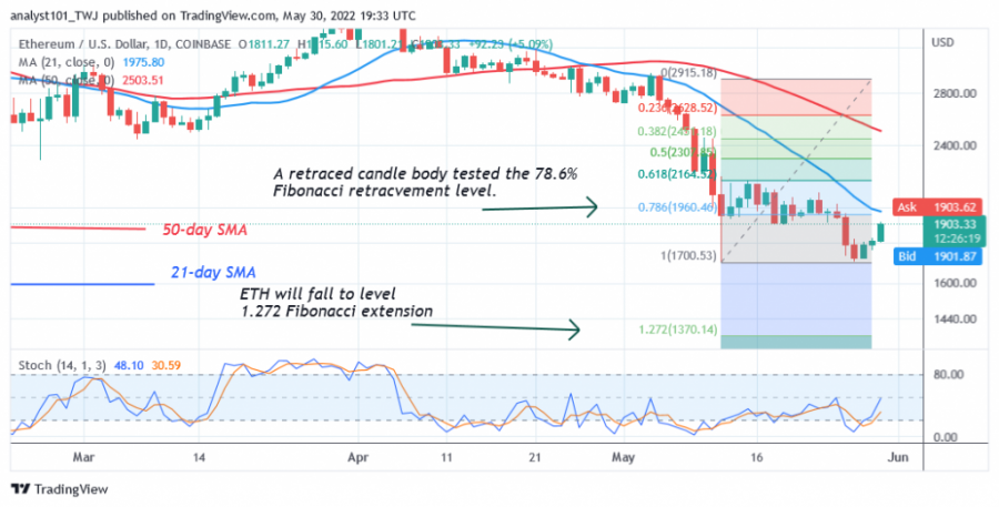 ETHUSD( Daily Chart 2 - May 30.png